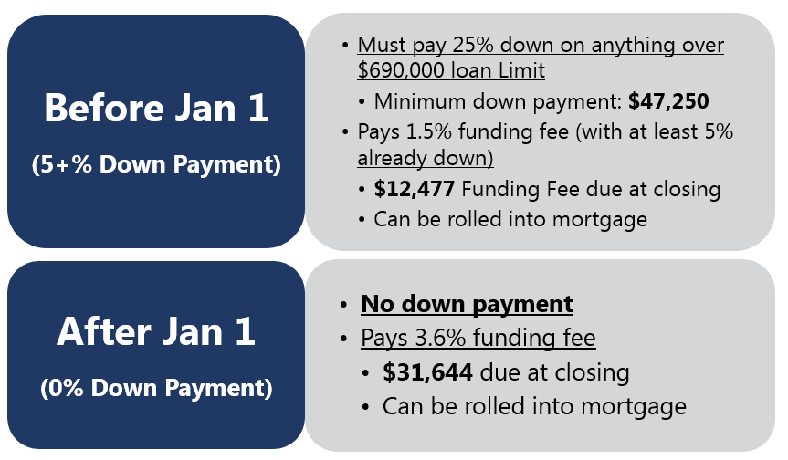 Borrower Case 3 Example